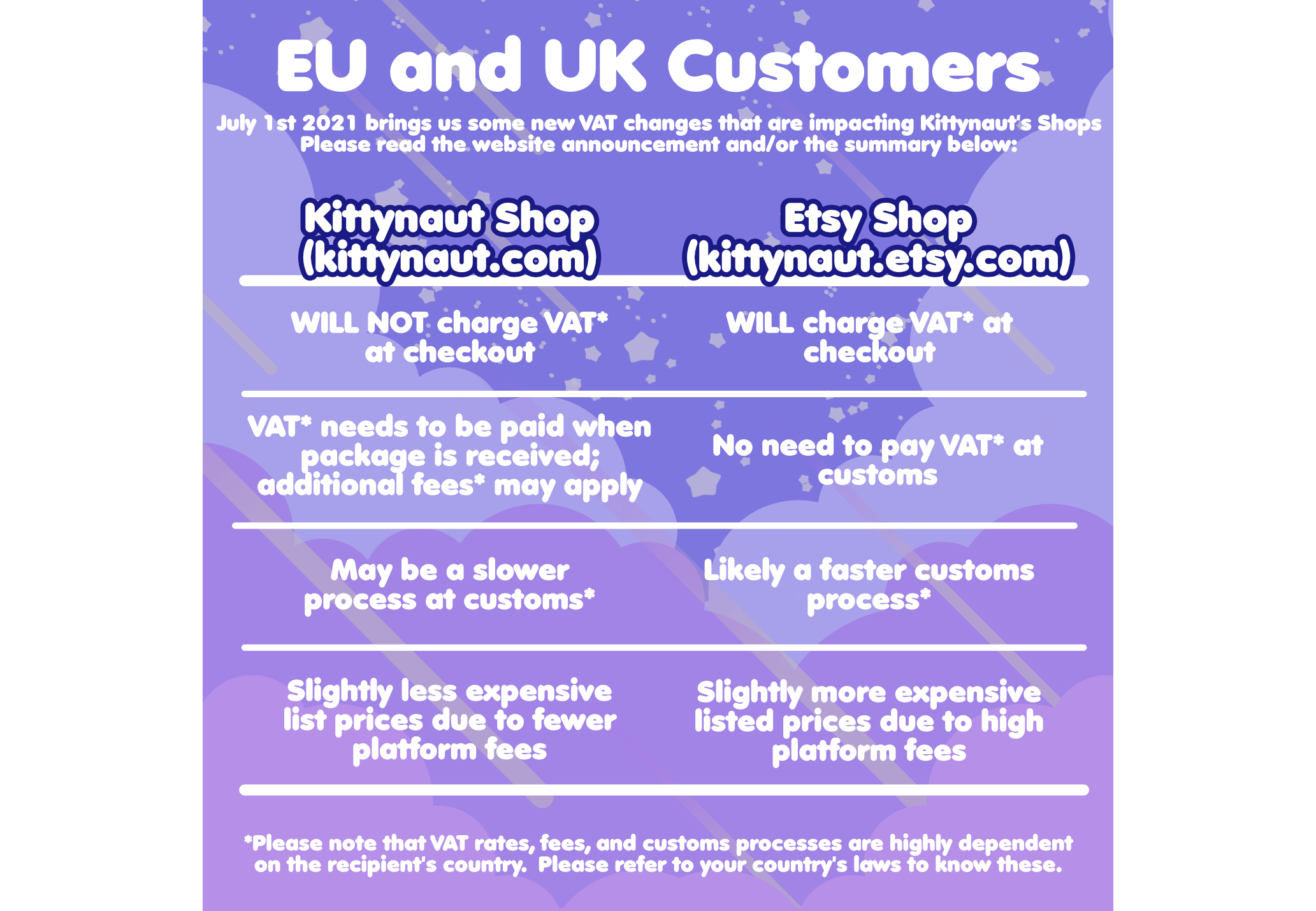 VAT ANNOUNCEMENT: EU and UK Customers (2021)